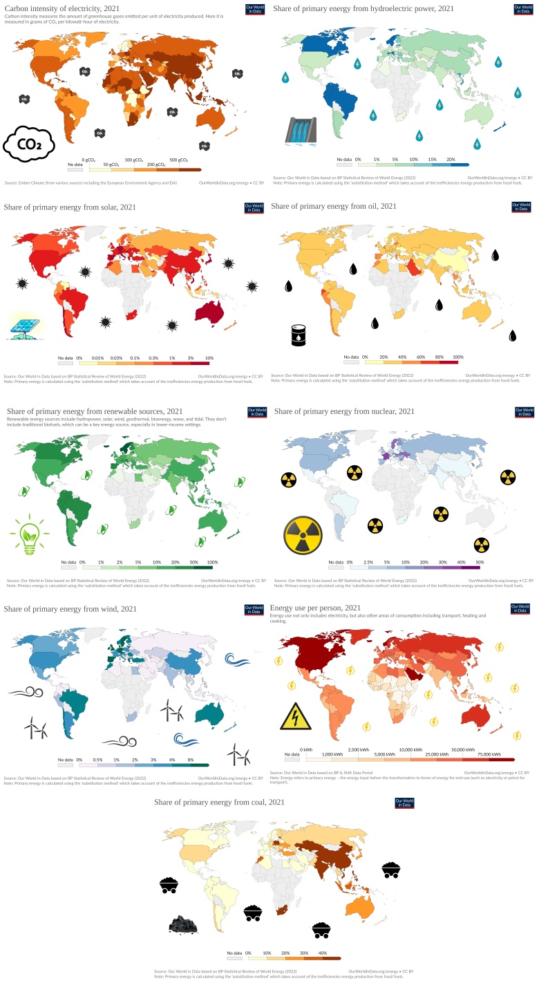 Skąd pochodzi energia w poszczególnych państwach świata?, Our World in Data, 2021