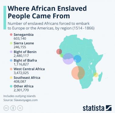 Handel niewolnikami z Afryki, miejsca docelowe, 1514-1866