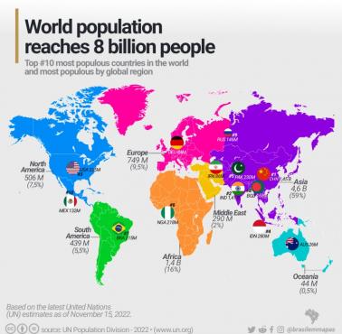 Top10 najludniejszych krajów świata