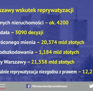 Straty Warszawy w wyniku złodziejskiej reprywatyzacji - Waltz, Trzaskowski