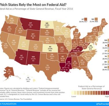 Najbardziej uzależnione od federalnej pomocy stany USA, 2016