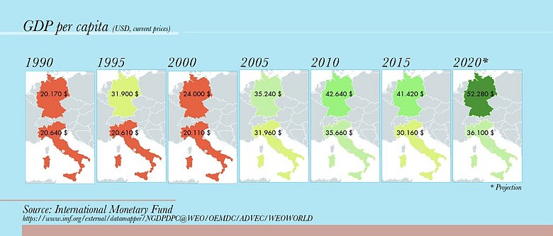 PKB na osobę (per capita) Włoch i Niemiec w strefie Euro