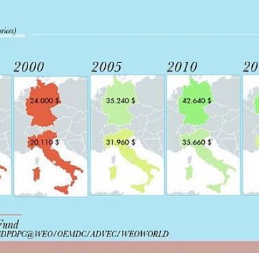 PKB na osobę (per capita) Włoch i Niemiec w strefie Euro