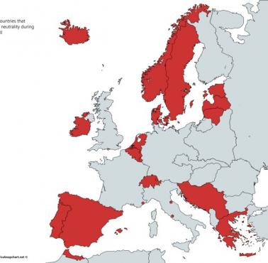 Kraje europejskie, które ogłosiły neutralność podczas II wojny światowej