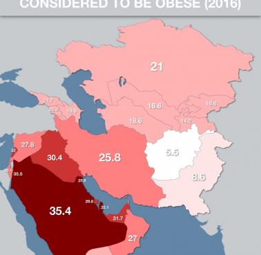 Procent dorosłej populacji uważany za otyłe na Bliskim Wschodzie i w Azji Środkowej