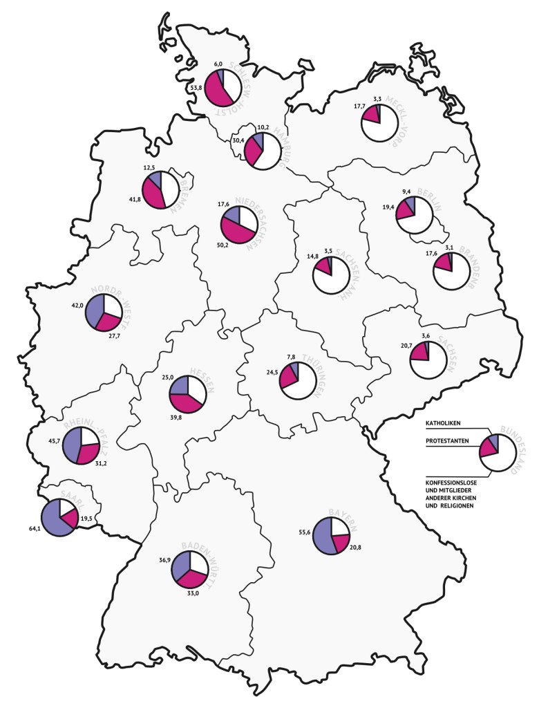 Dominujące religie w niemieckich landach