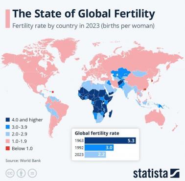 Globalne wskaźniki płodności na świecie, 2023