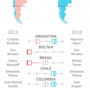 Zmiany polityczne w Ameryce Południowej, 2013-2018