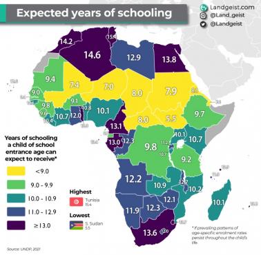 Ile średnio lat spędzają w szkole mieszkańcy Afryki?, 2021