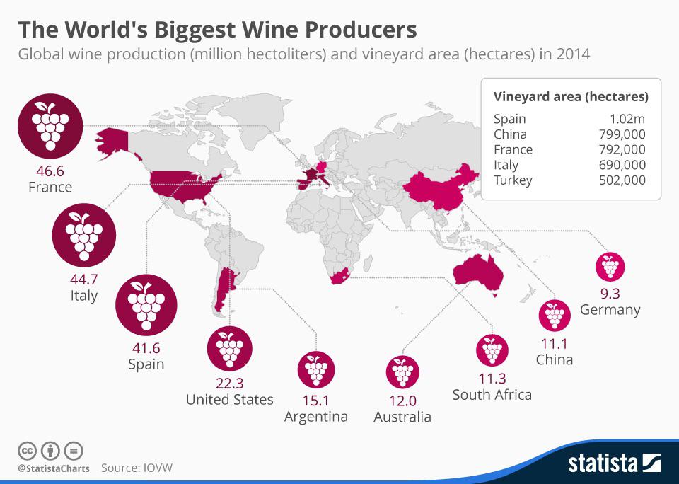 Najwięksi producenci wina na świecie, 2014