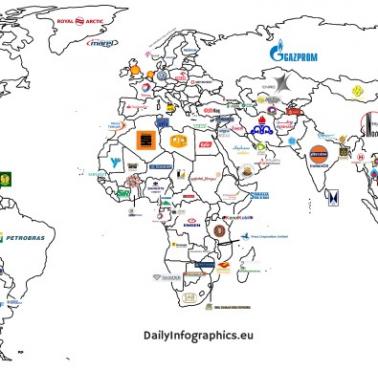 Największe firmy w każdym kraju na świecie