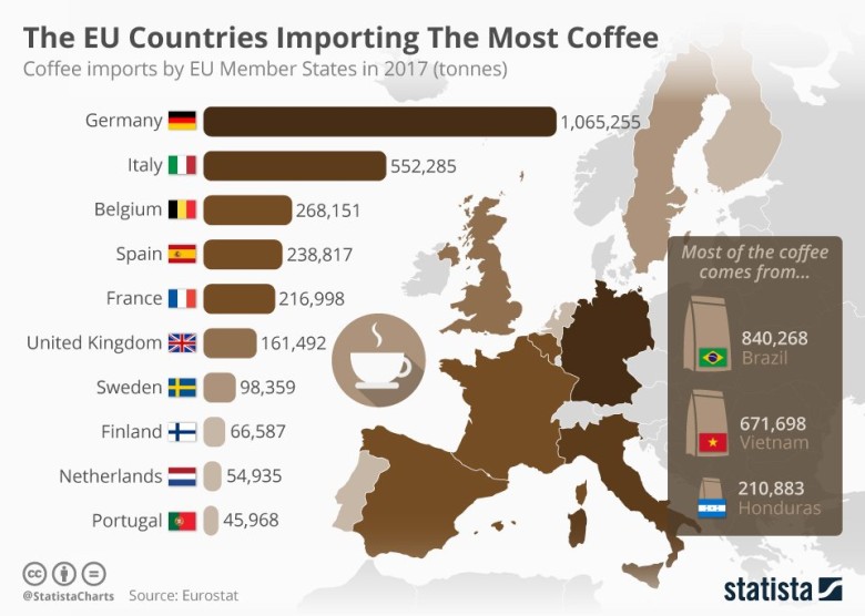 Najwięksi importerzy kawy w Europie, 2017