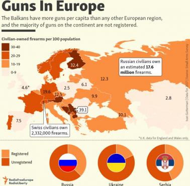 Broń palna na 100 mieszkańców w Europie