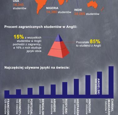 Język angielski na świecie