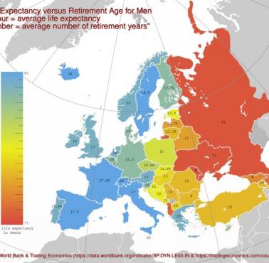 Oczekiwana długość życia w porównaniu do wieku emerytalnego w Europie