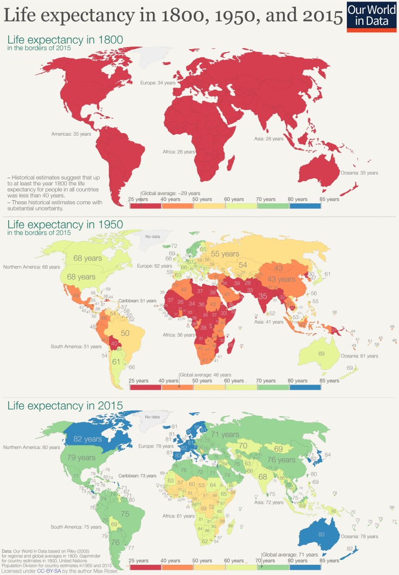 Średnia spodziewana długość życia na całym świecie, 1800, 1950, 2015