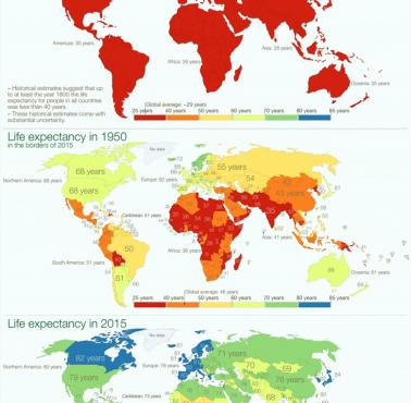 Średnia długość życia na całym świecie, 1800, 1950, 2015