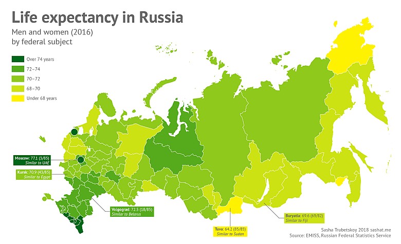 Oczekiwana długość życia w poszczególnych regionach Rosji, 2016