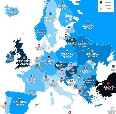 Współczynnik otyłości w Europie