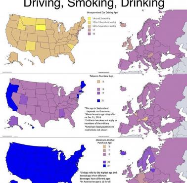 Ograniczenia USA i Europy (palenie papierosów, alkohol i prawo jazdy)