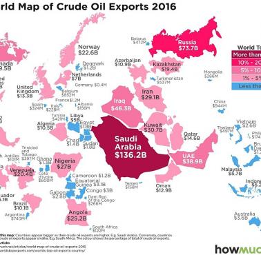 Najwięksi eksporterzy ropy, 2016
