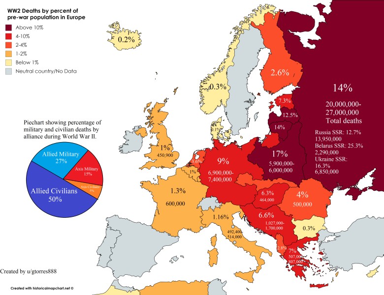 Liczba ofiar w II wojnie światowej według procentu przedwojennej ludności w Europie