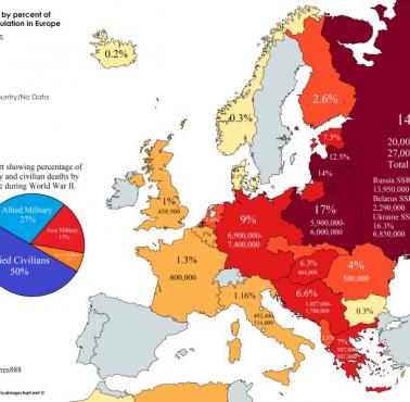 Liczba ofiar w II wojnie światowej według procentu przedwojennej ludności w Europie