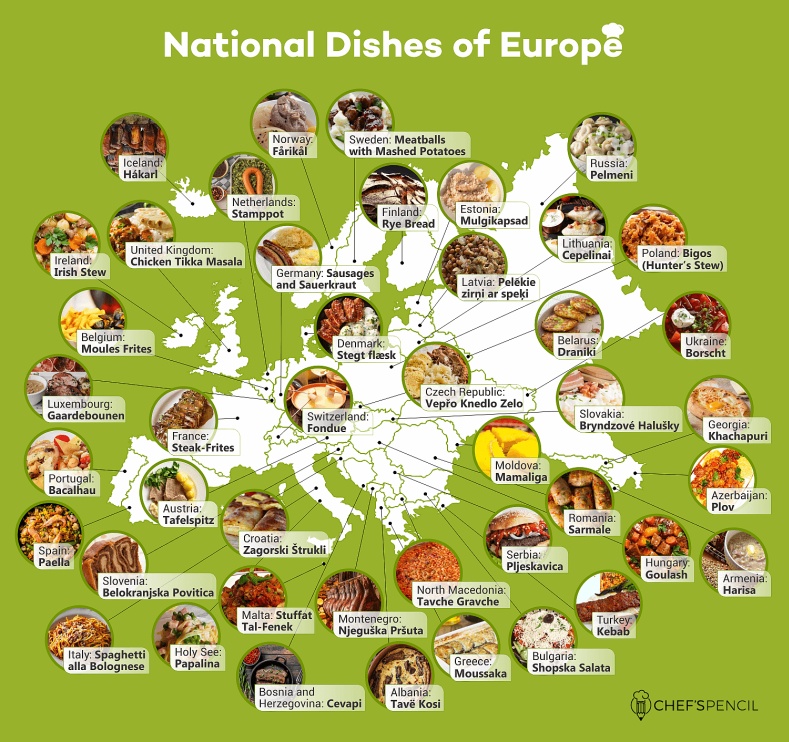 Narodowe (tradycyjne) danie w poszczególnych państwach Europy