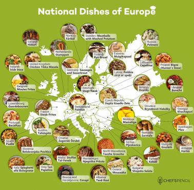 Narodowe (tradycyjne) danie w poszczególnych państwach Europy