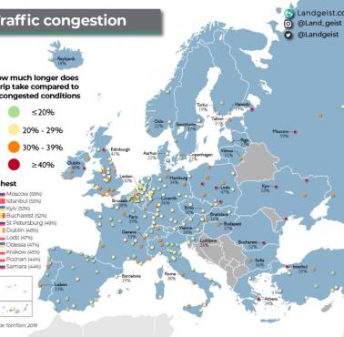 TOP najbardziej zakorkowanych miast Europy w 2019 roku