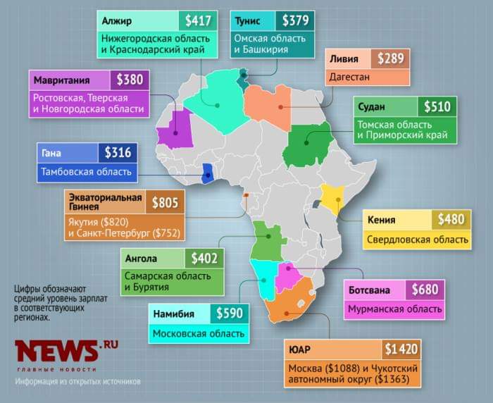 Przeciętna pensja mieszkańców obwodów Rosji i państw Afryki