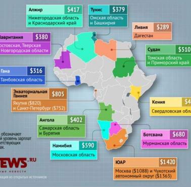 Przeciętna pensja mieszkańców obwodów Rosji i państw Afryki
