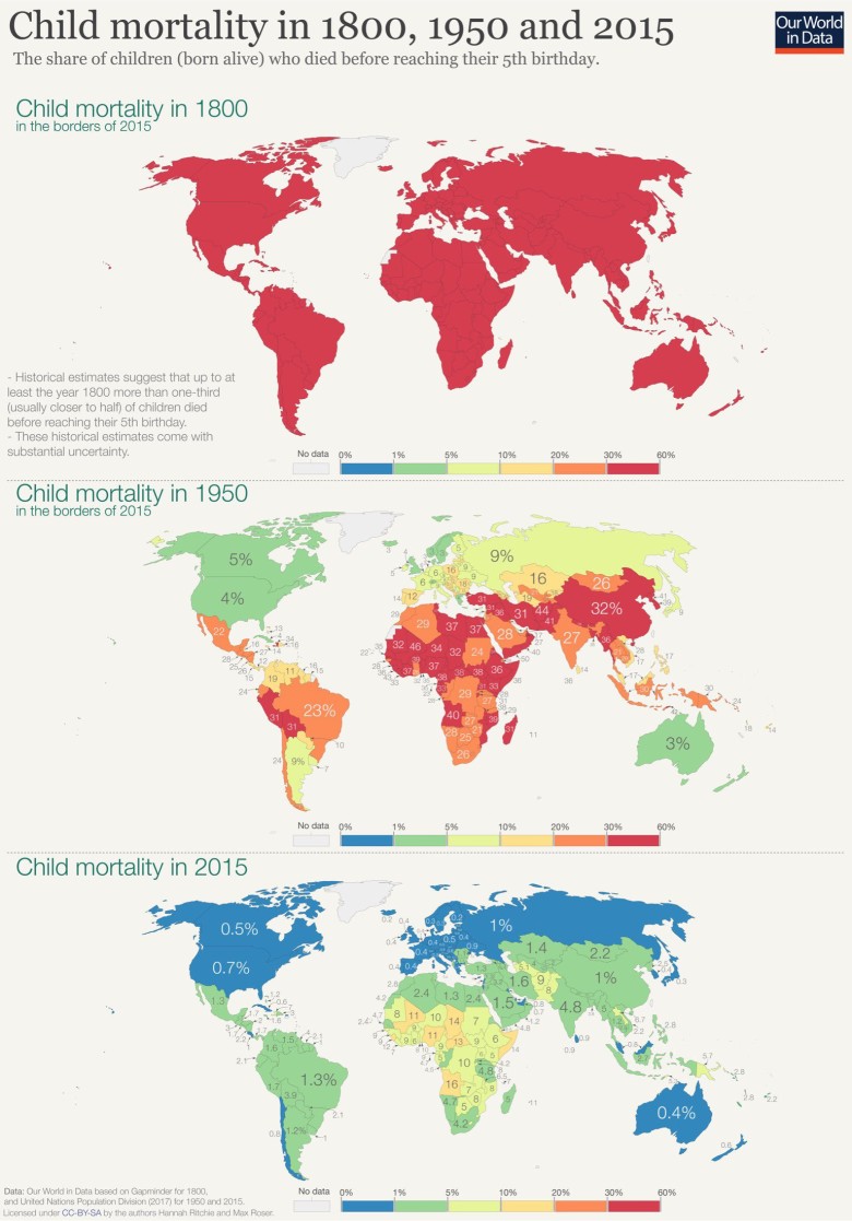 Mapa spadku umieralności dzieci w okresie od 1800, 1950, 2015