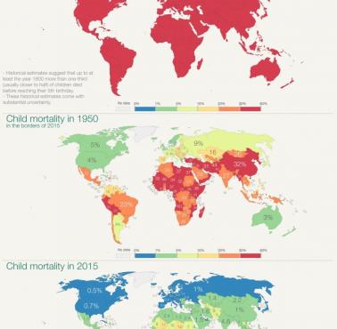 Mapa spadku umieralności dzieci w okresie od 1800, 1950, 2015