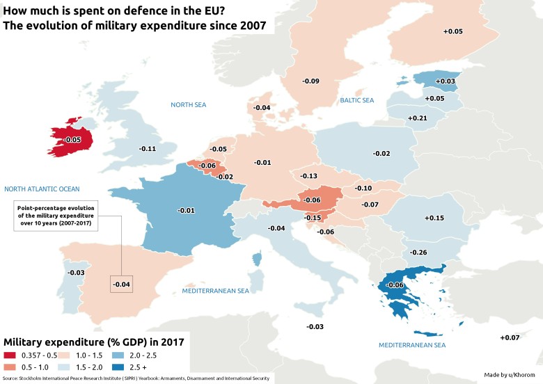 Ile wydano na obronę w UE? Ewolucja wydatków wojskowych od 2007 roku
