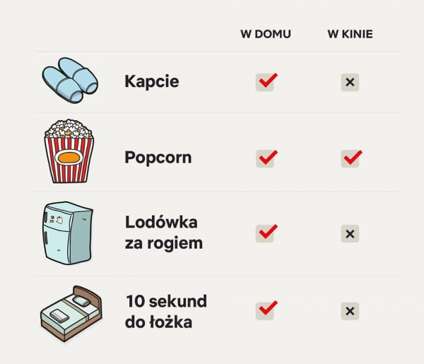 Dlaczego nie kino :)