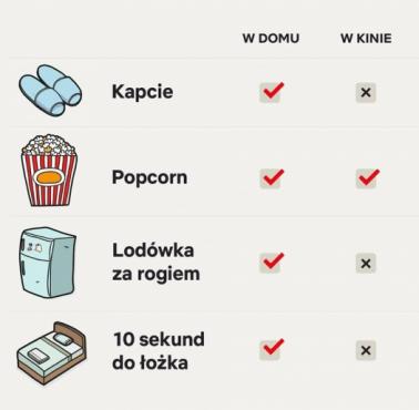 Dlaczego nie kino :)