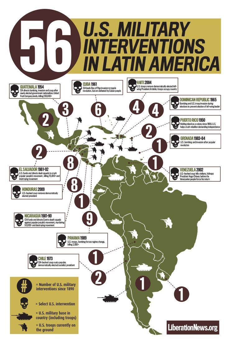 56 amerykańskich interwencji wojskowych w Ameryce Łacińskiej