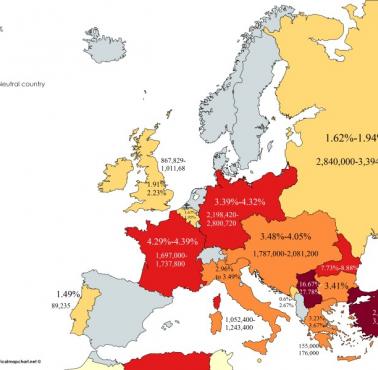 Straty ludnościowe podczas I wojnie światowej