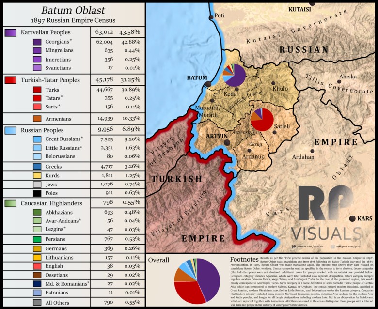 Mapa etniczna Rosji, obwód batumski, spis powszechny 1897