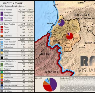 Mapa etniczna Rosji, obwód batumski, spis powszechny 1897