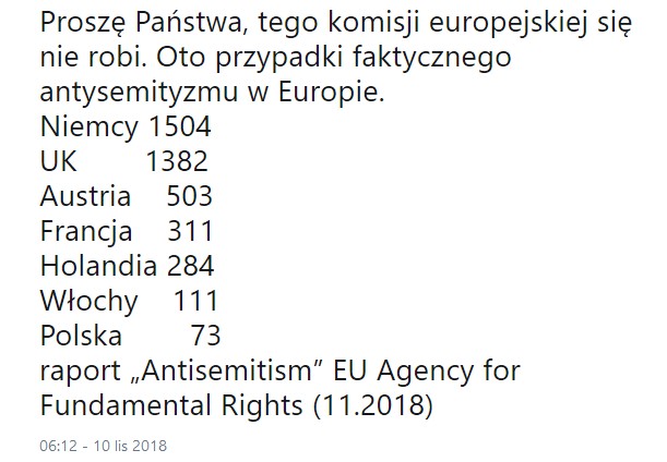 Przypadki faktycznego antysemityzmu w Europie, 2018