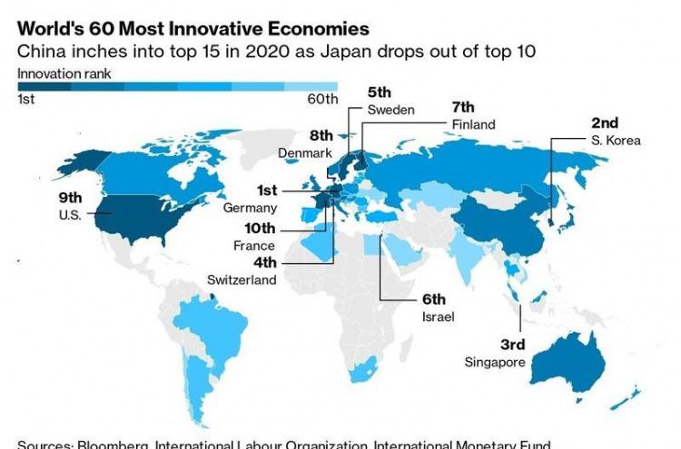 Top60 (pięćdziesiąt) najbardziej innowacyjnych gospodarek na świecie, 2020