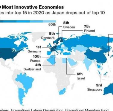 Top60 (pięćdziesiąt) najbardziej innowacyjnych gospodarek na świecie, 2020