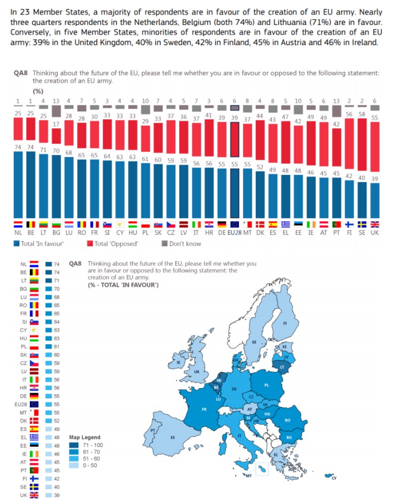 Wsparcie dla armii Unii Europejskie (EU) według kraju, 2017
