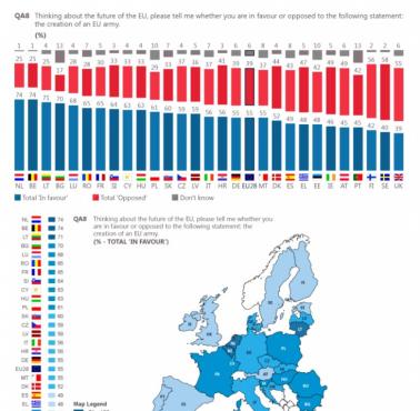 Wsparcie dla armii Unii Europejskie (EU) według kraju, 2017