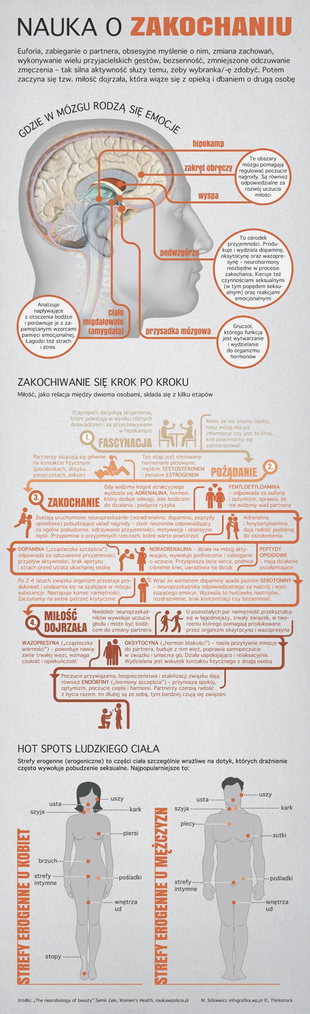 Miłość krok po kroku
