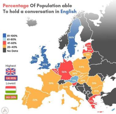 Odsetek ludności w Europie, która potrafi prowadzić rozmowę w języku angielskim