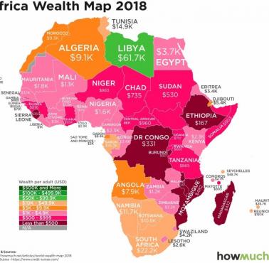 Zamożność mieszkańców Afryki, 2018
