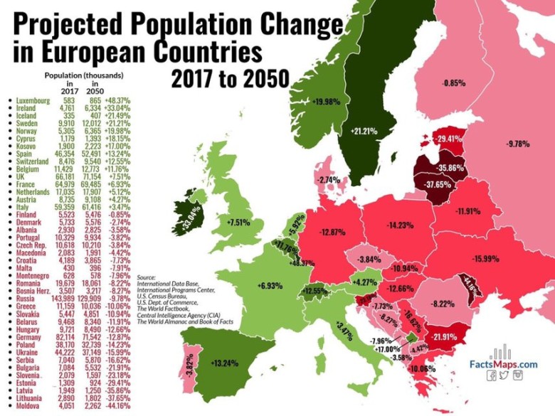 Prognozy demograficzne dla Europy 2017-50